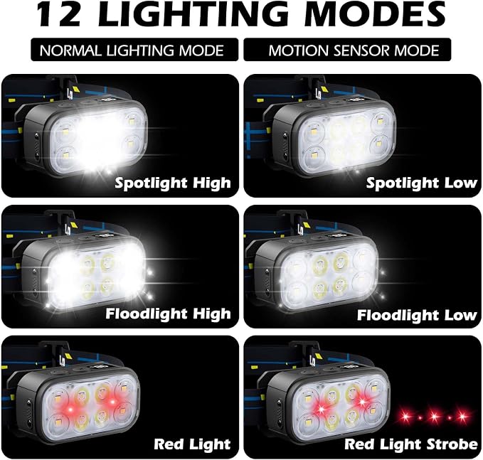8 LED Headlight Rechargeable 2 Pack - Image 3