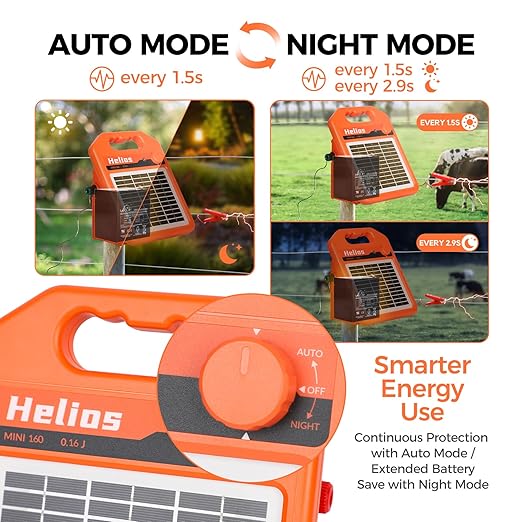 MINI160 2 Miles Solar Fence Charger, 0.16 Joule Solar Electric Fence Charger - Image 3