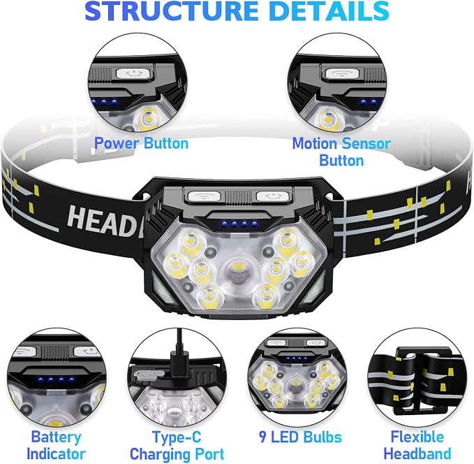 Lsnisni 9 LED Headlamp Rechargeable, 2000 Lumen Super Bright 10 Modes Motion - Image 2