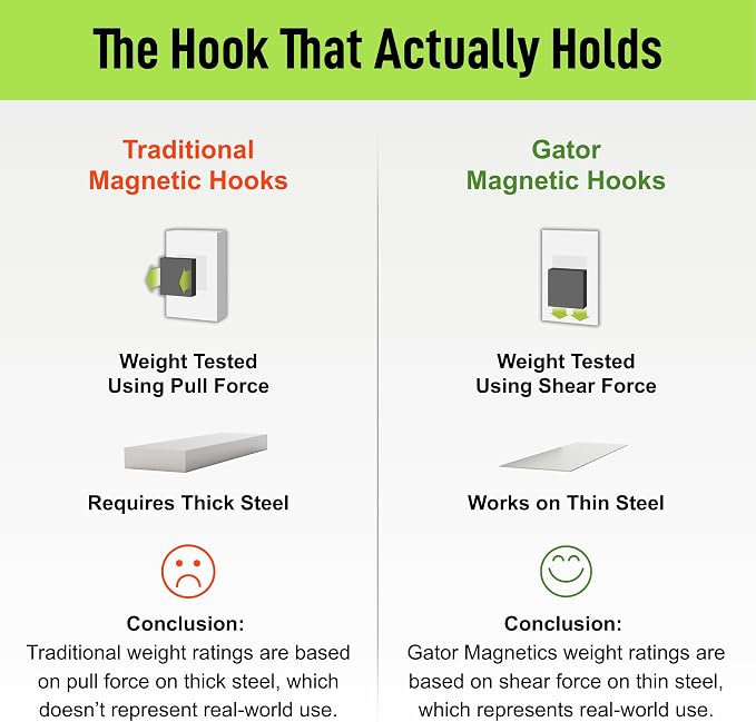 GATOR MAGNETICS MEGA 6 in Open Hooks, 45 lb Heavy Duty Magnetic Hooks - Image 6