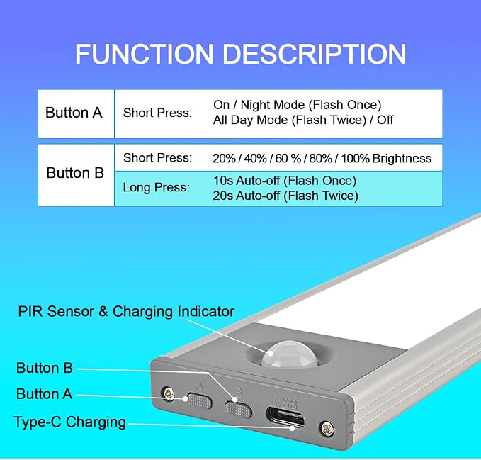 Under Cabinet Lighting, 2400mAh Motion Sensor Light Indoor, 160lm - Image 5