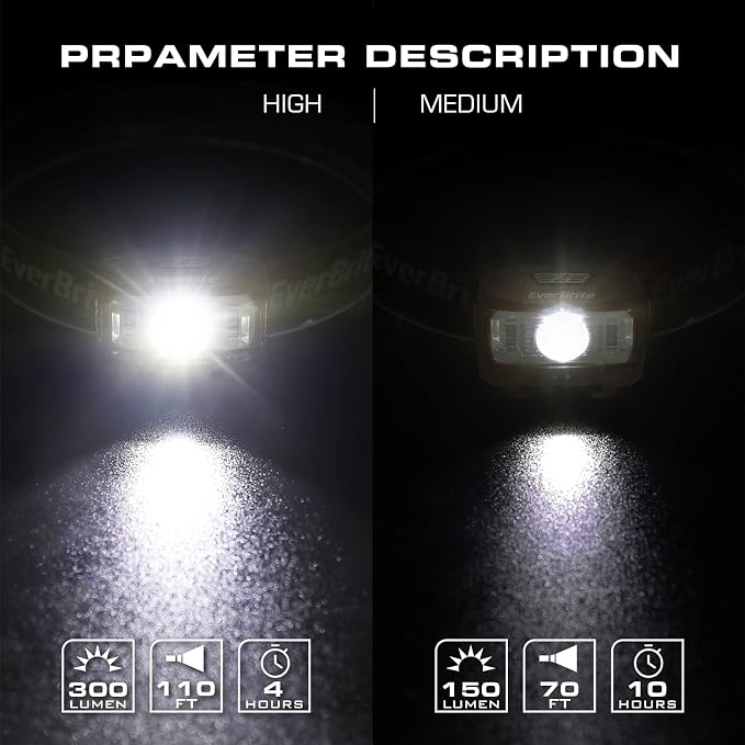 EverBrite Headlamp, 2 Pack Kids Headlamp - Image 4