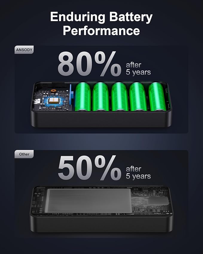 140W Power Bank, 25000mAh Laptop Portable Charger - Image 6