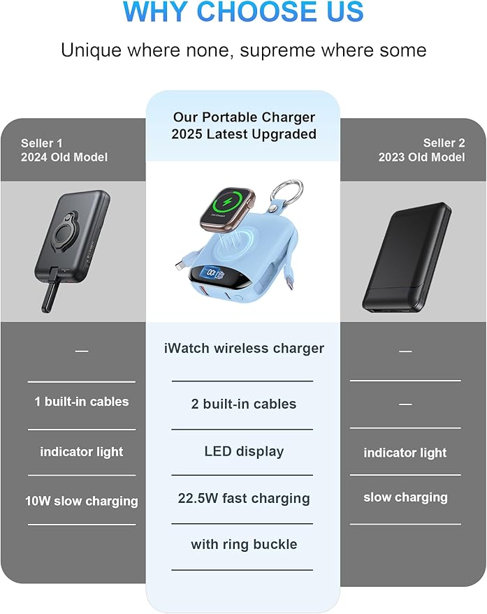 Portable Charger, 10000mAh 22.5W Fast Charging Power Bank - Image 2