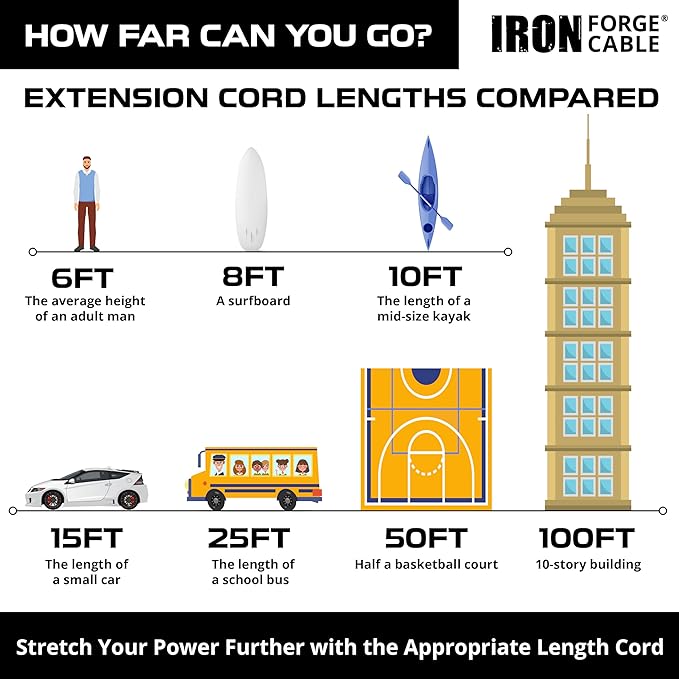 Iron Forge Cable 200 Foot Lighted Outdoor Extension Cord - Image 6