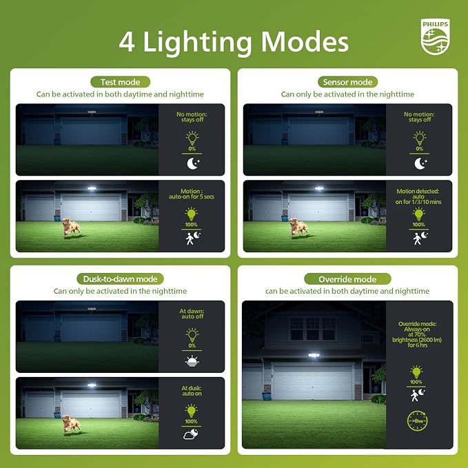 Philips 36W Motion Sensor Security Lights Outdoor, 3800 LM LED Dusk to Dawn - Image 3