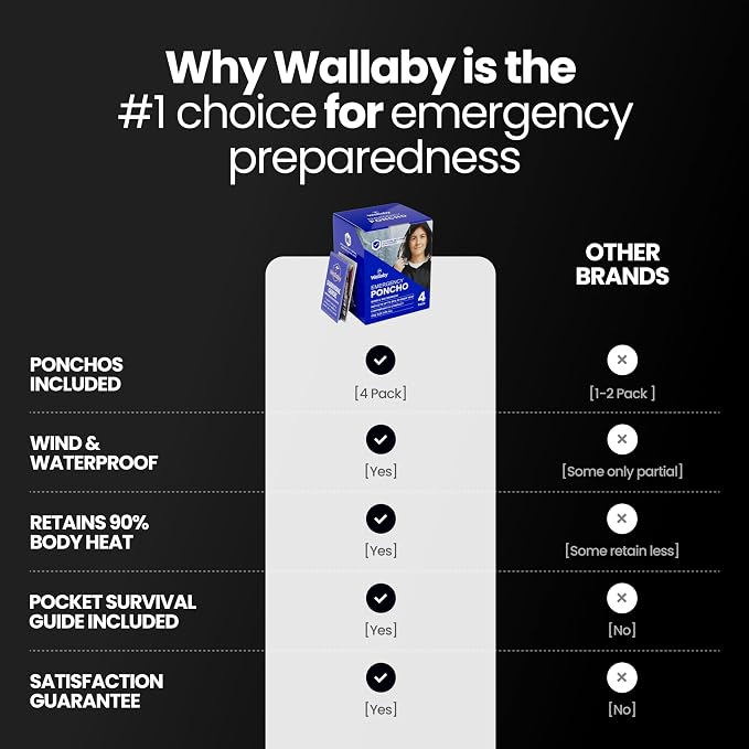 Wallaby 4-Pack Emergency Mylar Ponchos – Universal Fit Thermal Poncho - Image 5