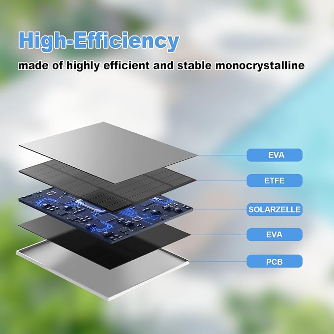 Solar Panel for Eufy Outdoor Camera, Compatible - Image 5