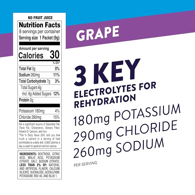 Pedialyte Fast Hydration Electrolyte Powder Packets, Hydration Drink, 24 - Image 2