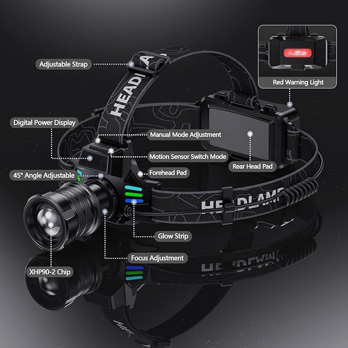 Super Bright Headlamp Rechargeable 99000 High Lumens LED Head Lamp Battery - Image 3