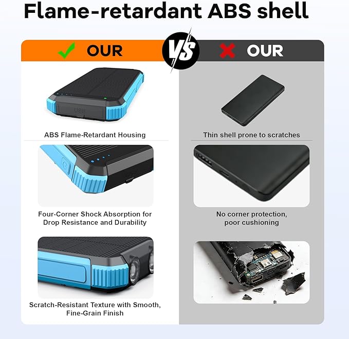 ERRBBIC Solar Charger Power Bank 20000mAh, Portable Wireless Charger, 15W Fast - Image 6