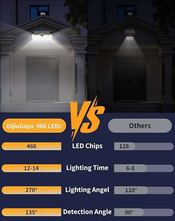 Solar Security Lights Outdoor, 466 LED 4000Lm Ultra Bright, 270° Wide Motion - Image 4