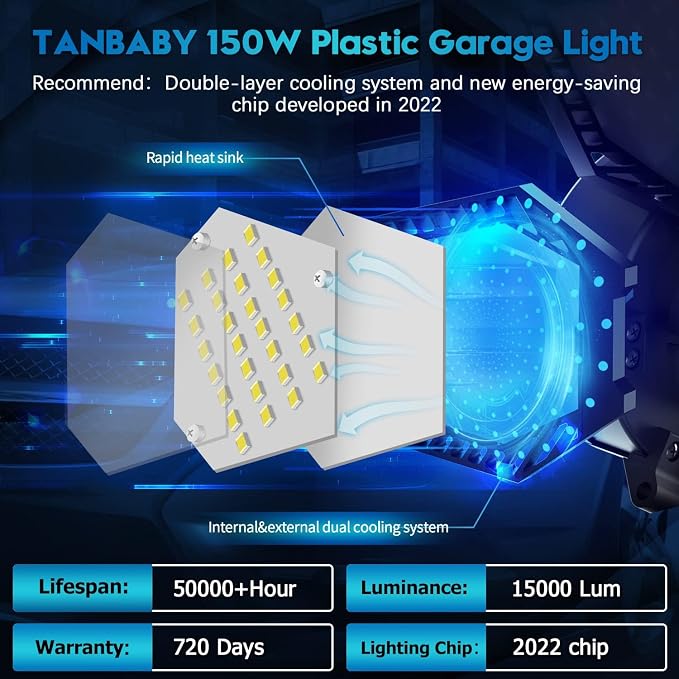 TANBABY 2 Pack LED Garage Lights, 150W Deformable Garage Light Bulb, Total - Image 3
