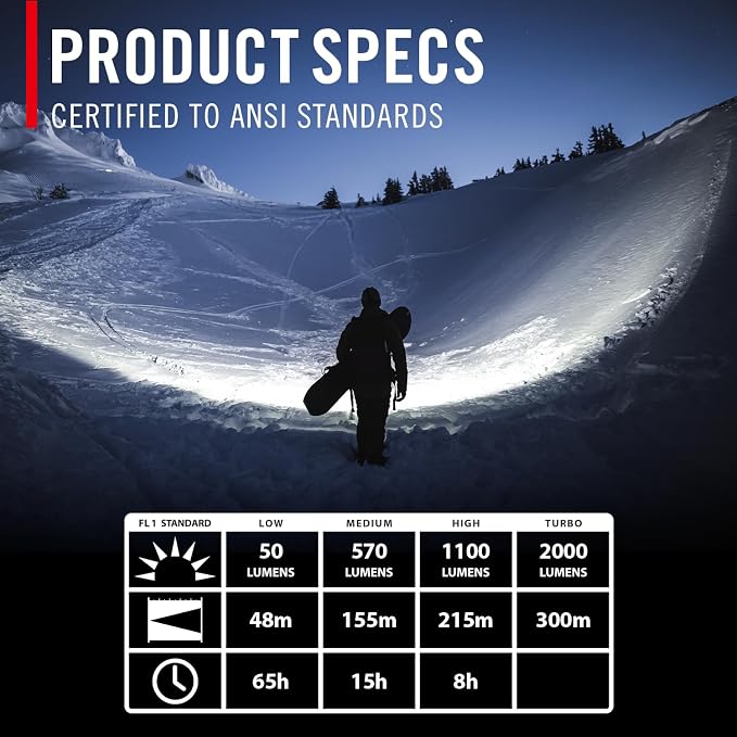 COAST HL8R 2000 Lumen Rechargeable PURE BEAM Focusing LED Headlamp - Image 4