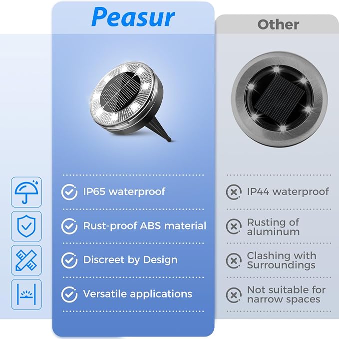 Peasur Mini Solar Ground Lights, 4 Pack Flat Solar Disc Lights Outdoor - Image 6