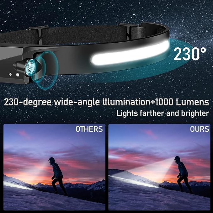 Bud K 60pack Headlamp Rechargeable, 1000 Lumen Headlamps - Image 3