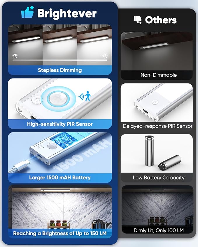 Under Cabinet Lights, LED Rechargeable Battery Operated Motion Sensor Lights - Image 2