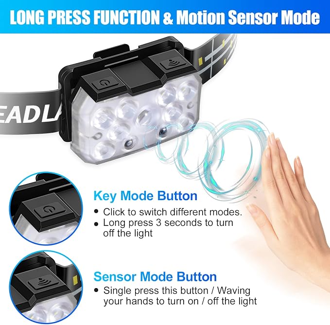 Lsnisni Headlamp Rechargeable, 2000 Lumen Ultra-Light Bright LED Head Lamp - Image 4