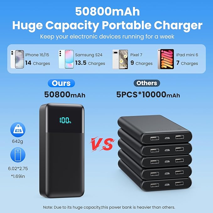 Portable Charger 50800mAh Power Bank - Image 2