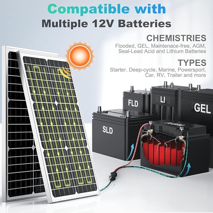 SUNER POWER 12V 30W Solar Battery Charger Maintainer, Built-in UltraSmart MPPT - Image 5