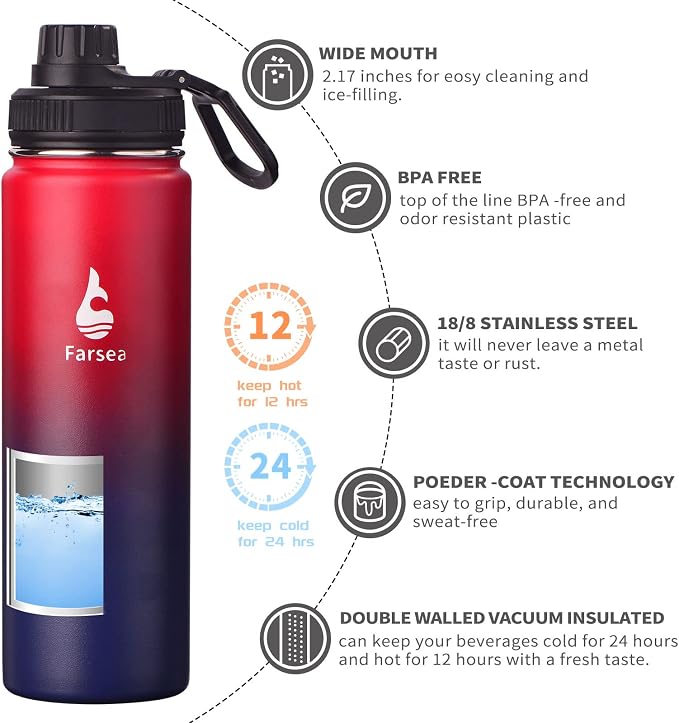 Farsea Insulated Water Bottle - Image 2