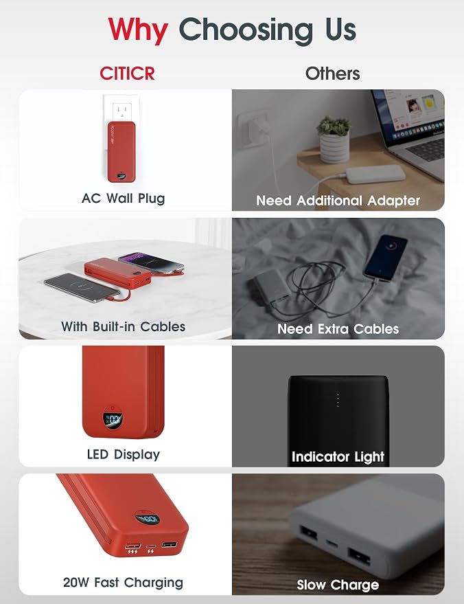 citicr Portable Charger Power Bank, 20000mAh PD20W USB C Fast Charging - Image 3