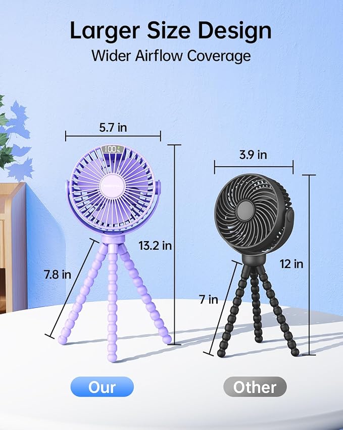 SWEETFULL Portable Stroller Fan - Image 7