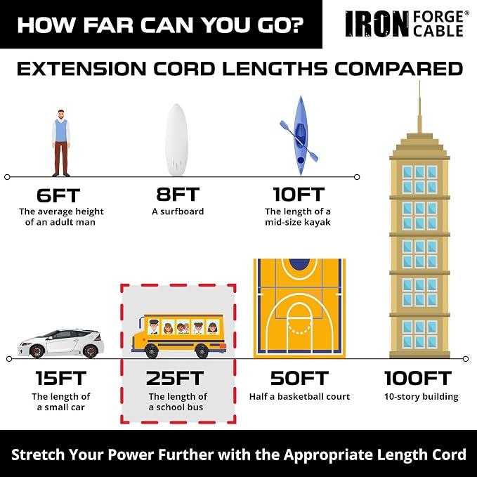 Iron Forge Cable Outdoor Extension Cord 25 Ft - Image 5
