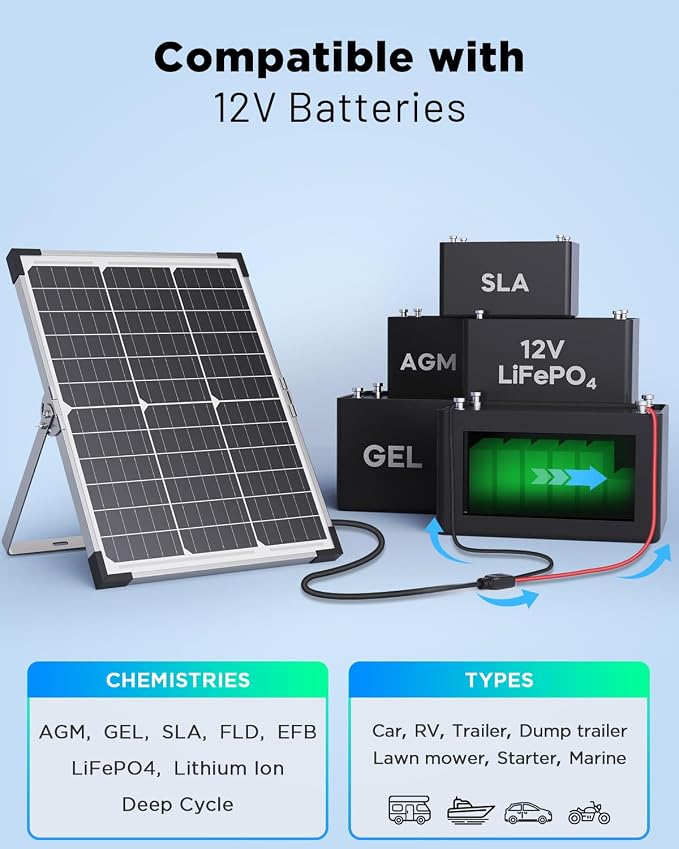 40W 12V Solar Trickle Charger, Waterproof Battery Maintainer - Image 7