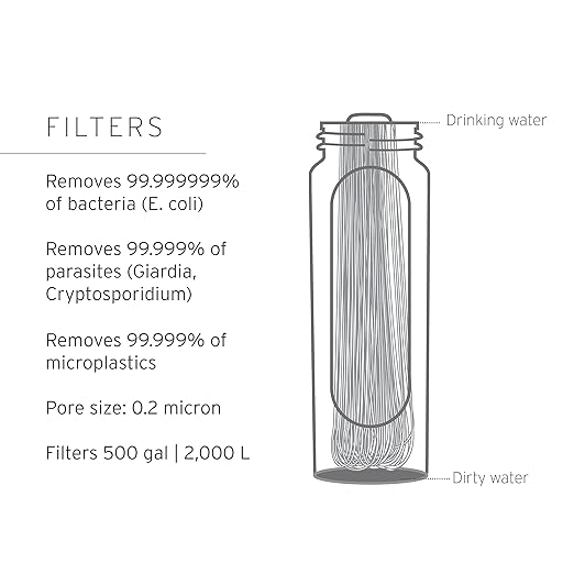 LifeStraw Peak Series - Image 6