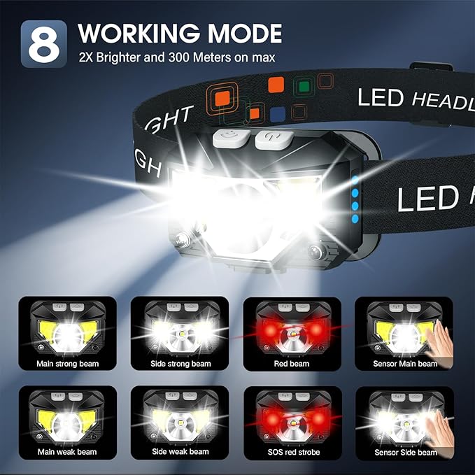LHKNL Headlamp Flashlight, Waterproof Motion Sensor Head Lamp, 8 Mode - Image 4