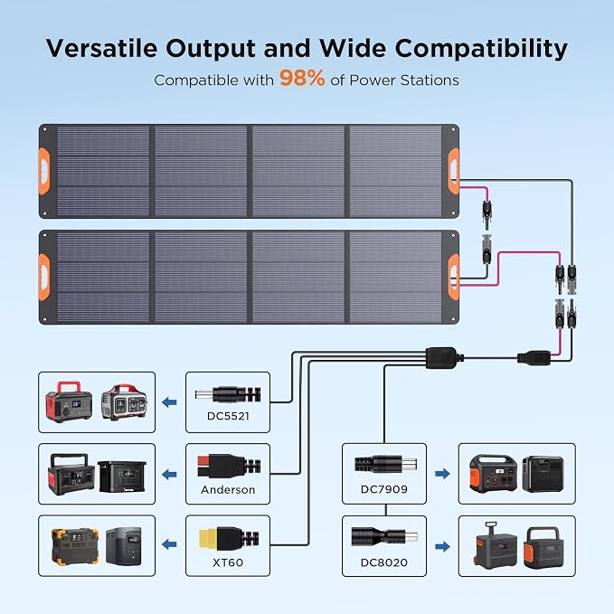 440 Watt Portable Solar Panel - Image 5