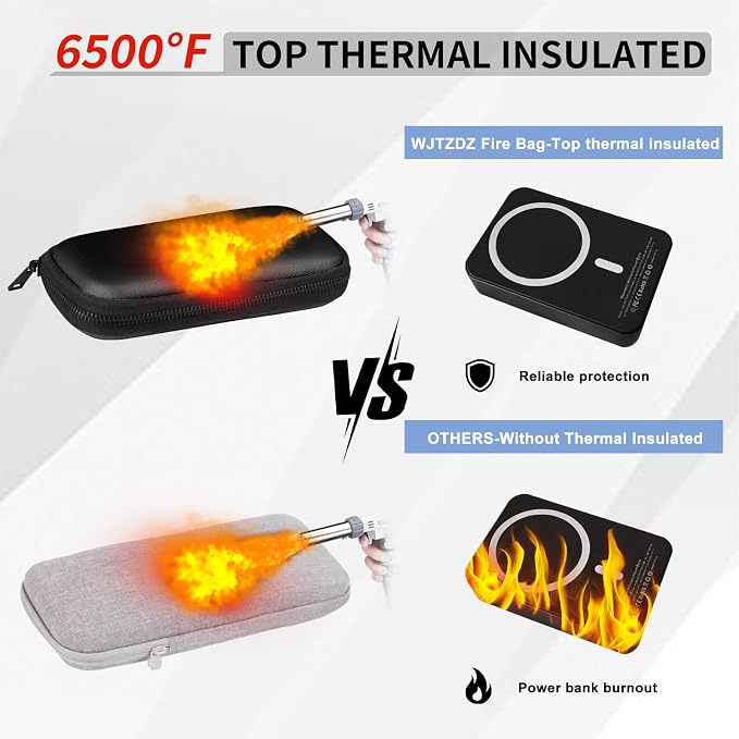 6500°F Fire-Resistant Hard Protective Travel Case, Waterproof Electronic - Image 3