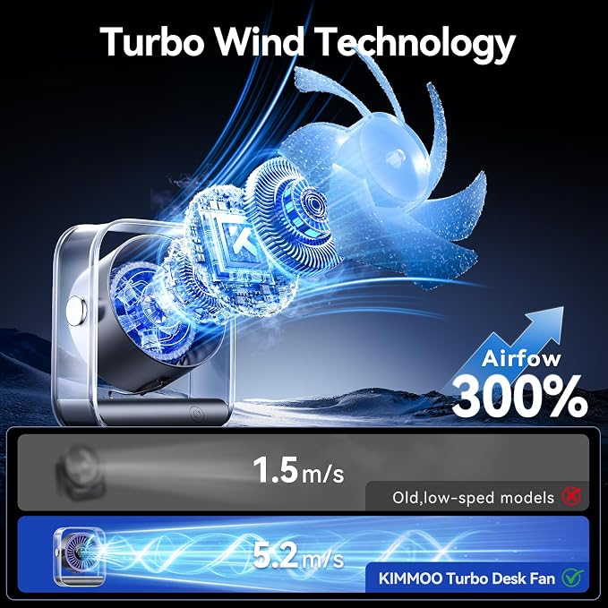 KIMMOO Rechargeable USB Desk Fan, Quiet Table Fan - Image 2