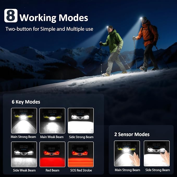 LHKNL Headlamp Rechargeable, Lumen Super Bright Motion Sensor Head Lamp - Image 3