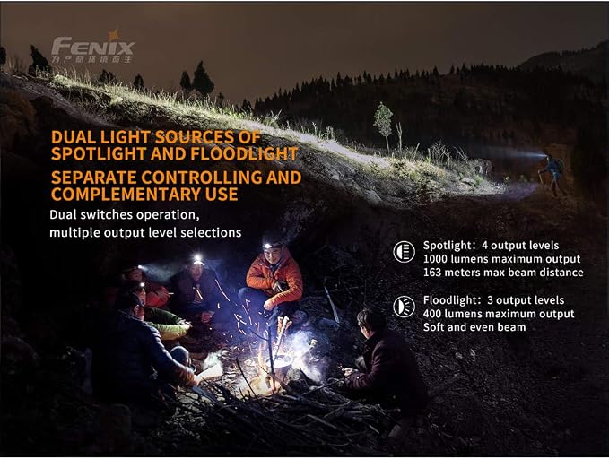 Fenix HM65R Headlamp, 1400 Lumen USB-C Rechargeable Spot and Flood Dual Beam - Image 6