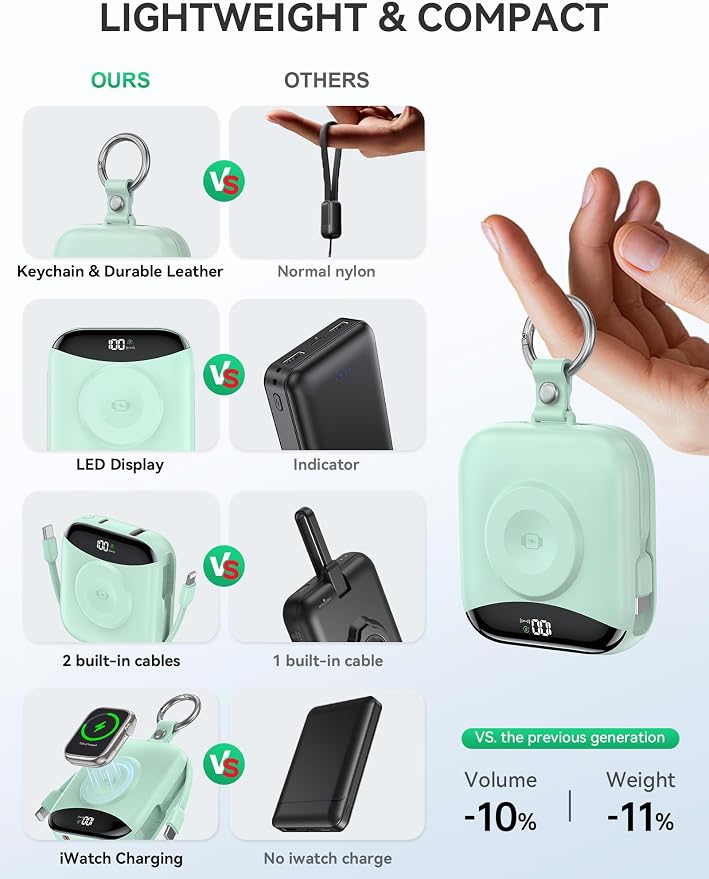 Portable Charger, 10000mAh 22.5W Fast Charging Power Bank - Image 3