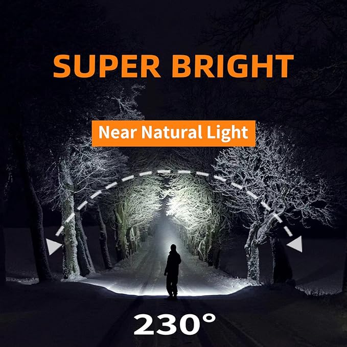 svsviio Rechargeable Headlamp PRO, 5000mAh 1500 Lumen Super Bright 230°Beam LED - Image 3
