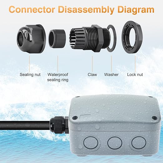 SuperInk PVC/ABS Plastic Dustproof Waterproof IP66 Electrical Junction Box 4.9 - Image 9