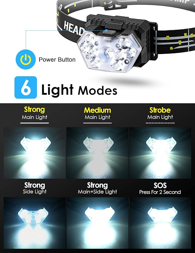 Lsnisni 9 LED Headlamp, 2000 Lumen Super Bright Head Lamp - Image 3