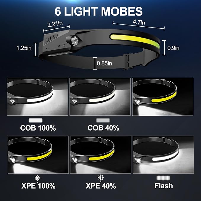 Bud K 24pack Headlamp Rechargeable, 1000 Lumen Headlamps - Image 2