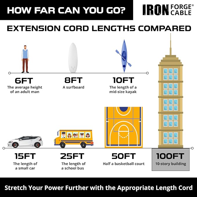 Iron Forge Cable 100 ft Outdoor Extension Cord - Image 5