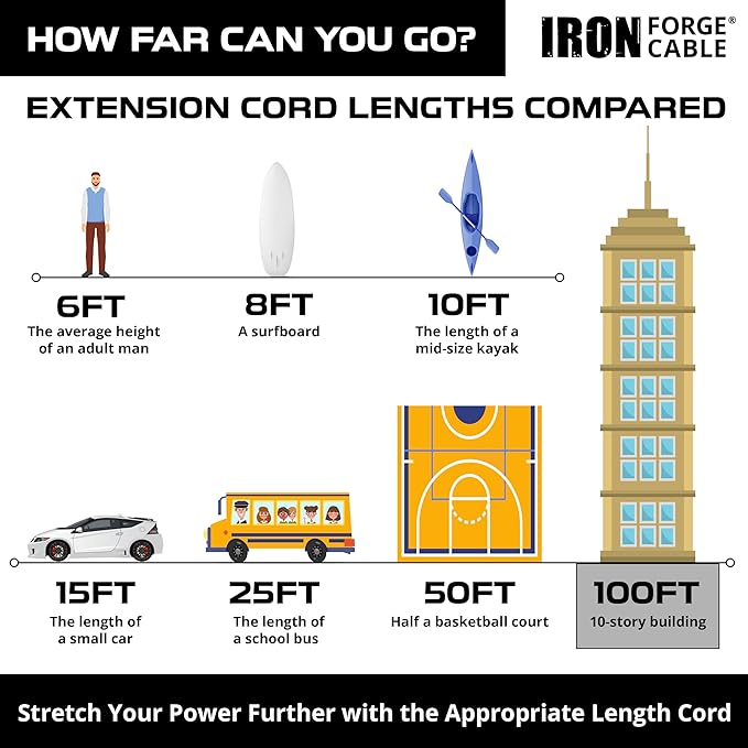 Iron Forge Cable Lighted Outdoor Extension Cord 100 Ft - Image 5