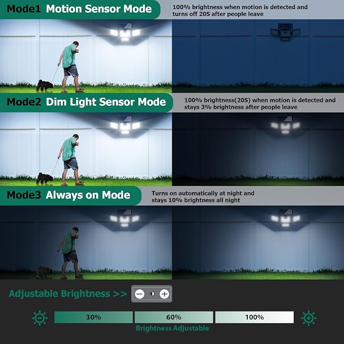 4500LM Solar Lights Outdoor, 4 Adjustable Heads Motion Sensor Lights, 3 Modes - Image 9