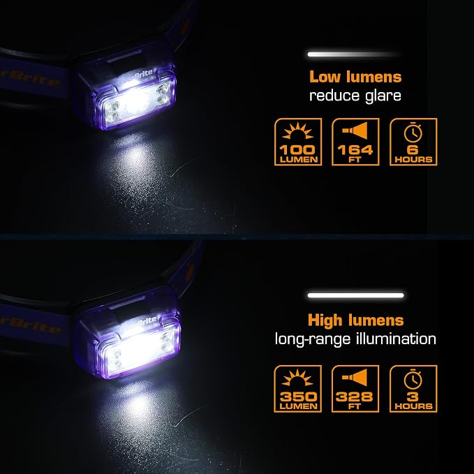 EverBrite Rechargeable Headlamp, 2 Pack Kids & Adult Headlamp - Image 4
