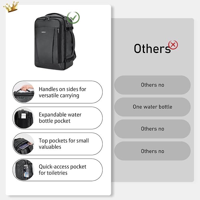 ECOHUB Travel Backpack 18x14x8 Spirit Airlines Personal Item Bag Carry On - Image 4