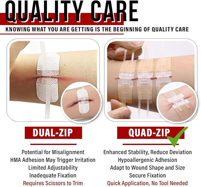 EVERLIT Wound Closure Kit | Surgical Zip-Stitch Devices - Image 7