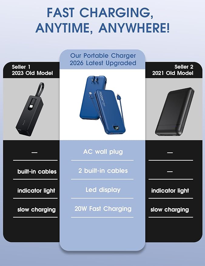 citicr Portable Charger Power Bank, 10000mAh PD20W USB C Fast Charging - Image 2
