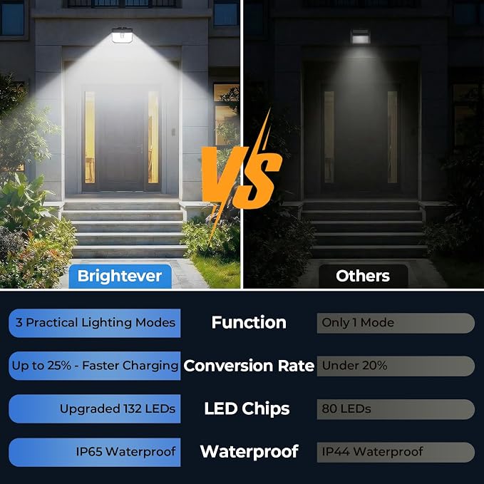 Brightever 4-Pack Solar Lights Outdoor Motion Sensor, Super Bright Outdoor - Image 7