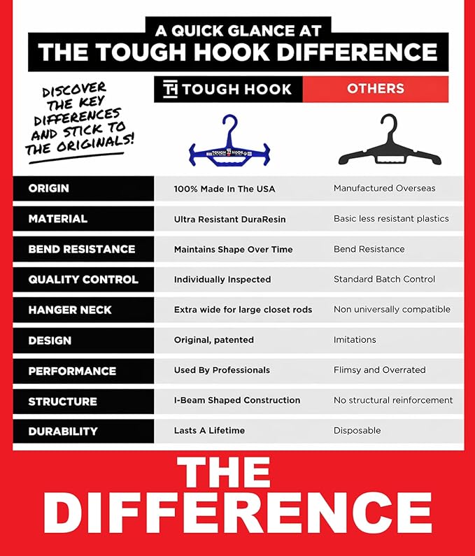 Tough Hook Original Xtreme Heavy Duty Hanger - Image 3